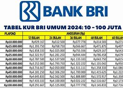 Pinjaman Bri Umum 200 Juta Angsuran Berapa