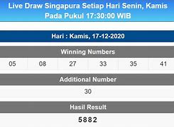 Ugwin288 Link Alternatif Terbaru Hari Ini Live Result Sgp